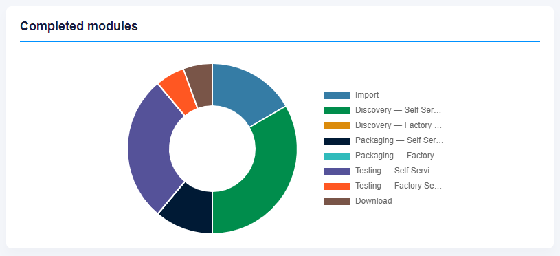 dashboards_overview_05.PNG